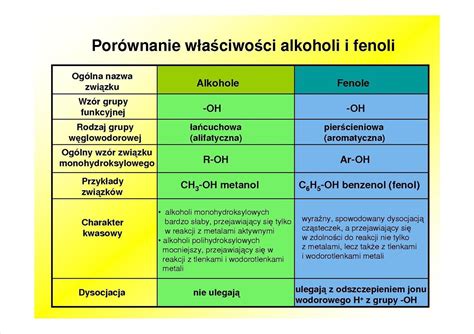 Jute: Właściwości, Zastosowania i Produkcja tego Wszechstronnego Materiału!