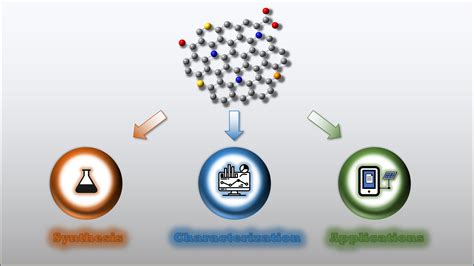 Quantum Dots w Nanotechnologii: Nowe Horyzonty dla Wydajnych Diody LED!