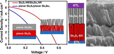 Titan Nanoródki: Rewolucja w Przetwarzaniu Materiałów i Technologiach Lekkich?