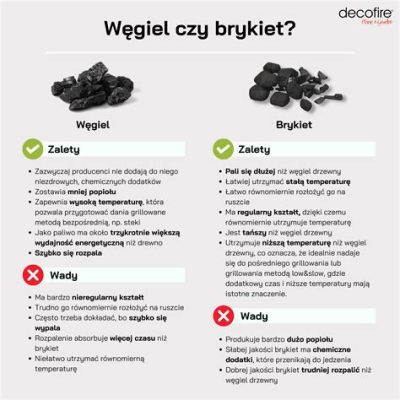  Węgiel Drzewny - Ekstremalne Paliwo w Przemyśle Bioenergetycznym?