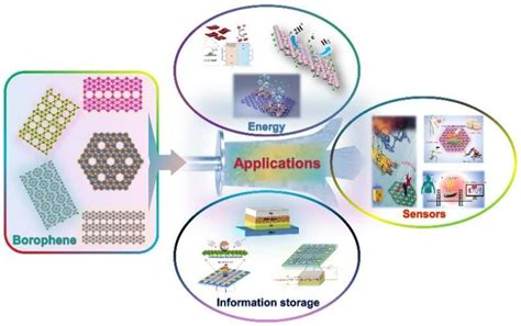  Borophene - Nowoczesne Nanomateriały w Technologii Przyszłości!