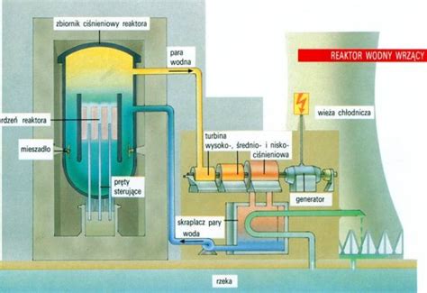  Uranium! Niezwykle Gęsty Metalo-Atomowy Czempion Przemysłu Jądrowego!