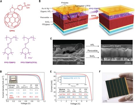  Xenon-doped Perovskites: Zwiększając Efikacjność Komórek Słonecznych i Bateriach